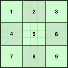 Régions d'une grille du Sudoku